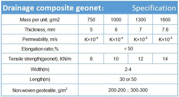 Dcg Embankment Protection Aging Resistance High-Strength Drainage Composite Geonet